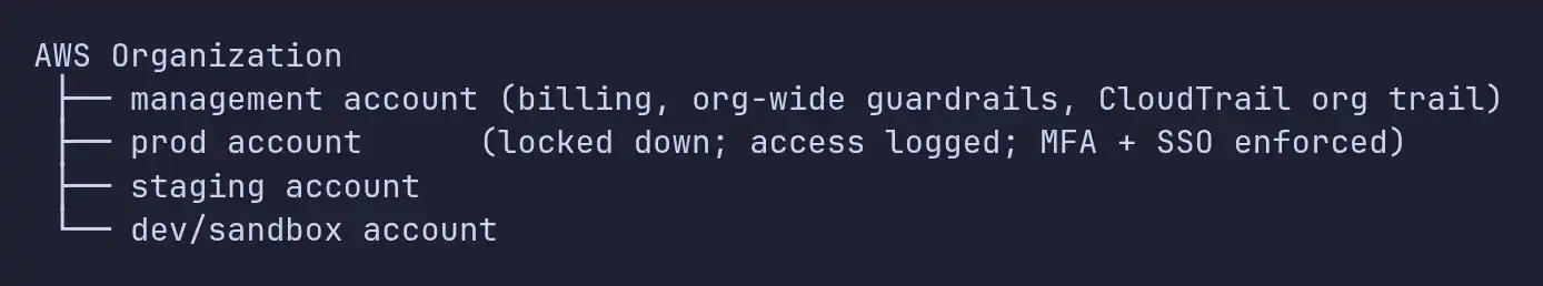 AWS Organization