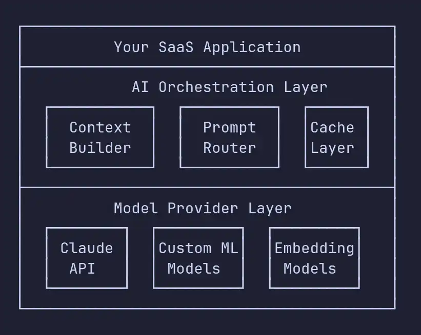 Hybrid Approach