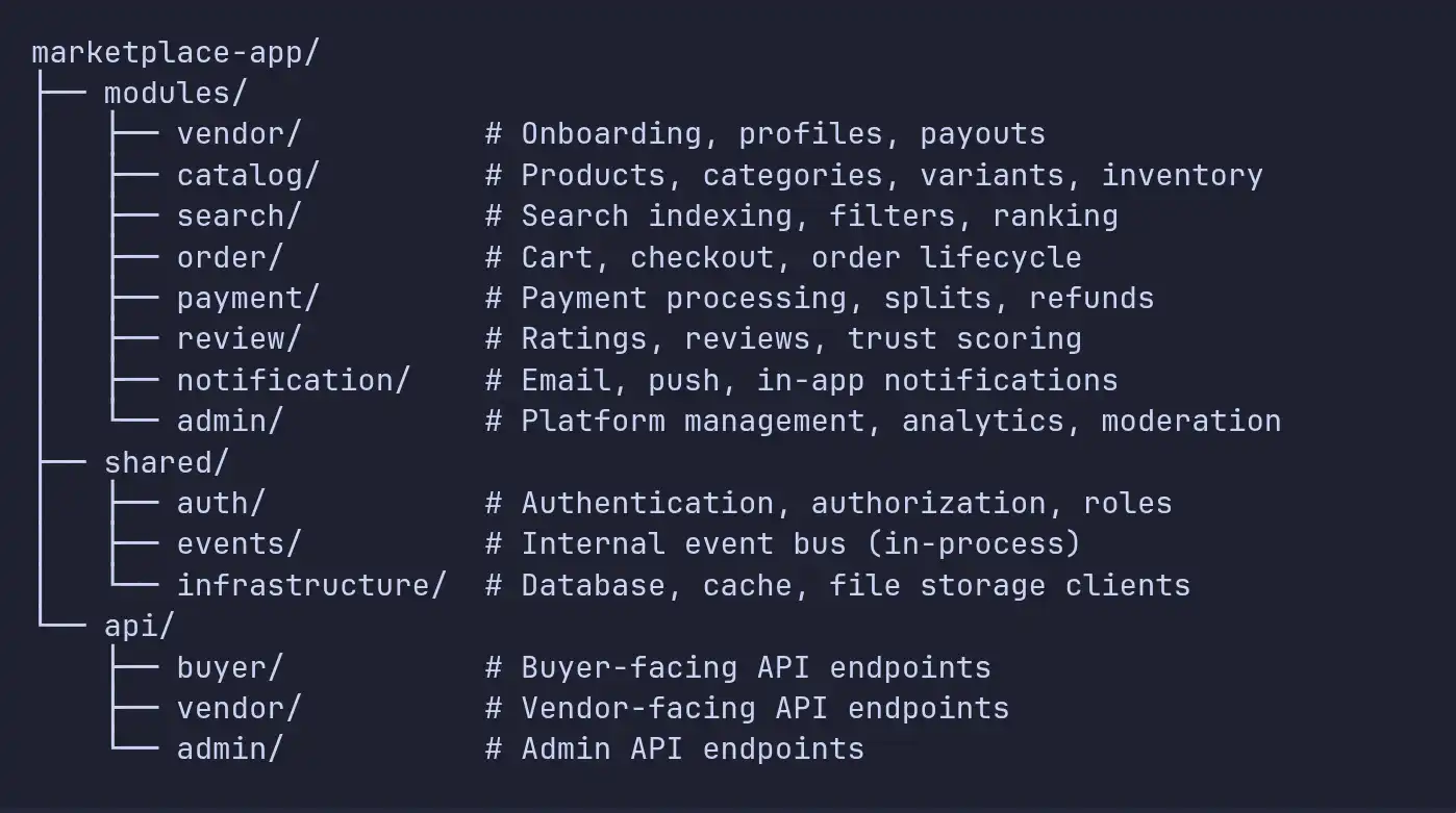 Marketplace Architecture Pattern
