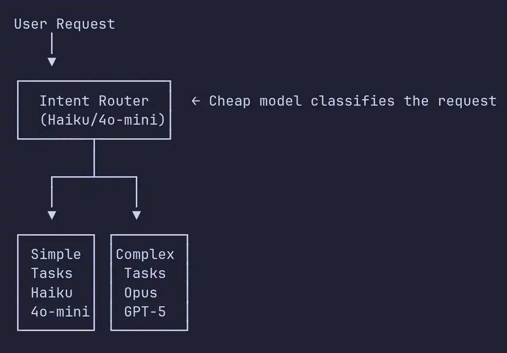 Building AI Agents for SaaS: The 2026 Production Guide | Conception Labs