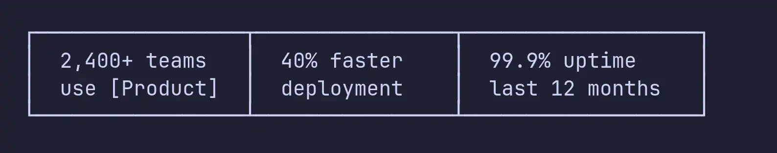quantified results