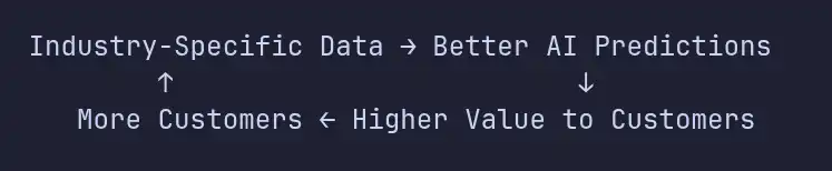 Saas Loop