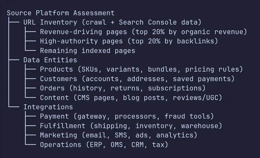 Source Platform Assessment